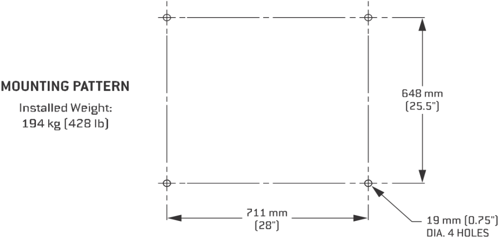 Class B Dimensions 2 Class B Dimensions 2