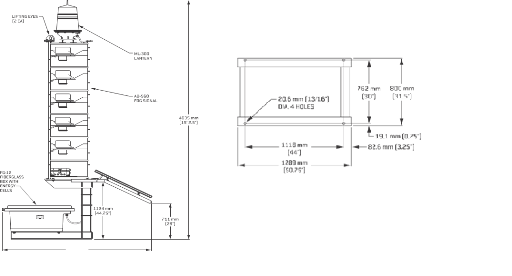 Unitized Class A Dimensions Unitized Class A Dimensions