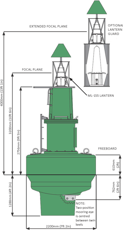 SB-2200-better-diagram-page-2